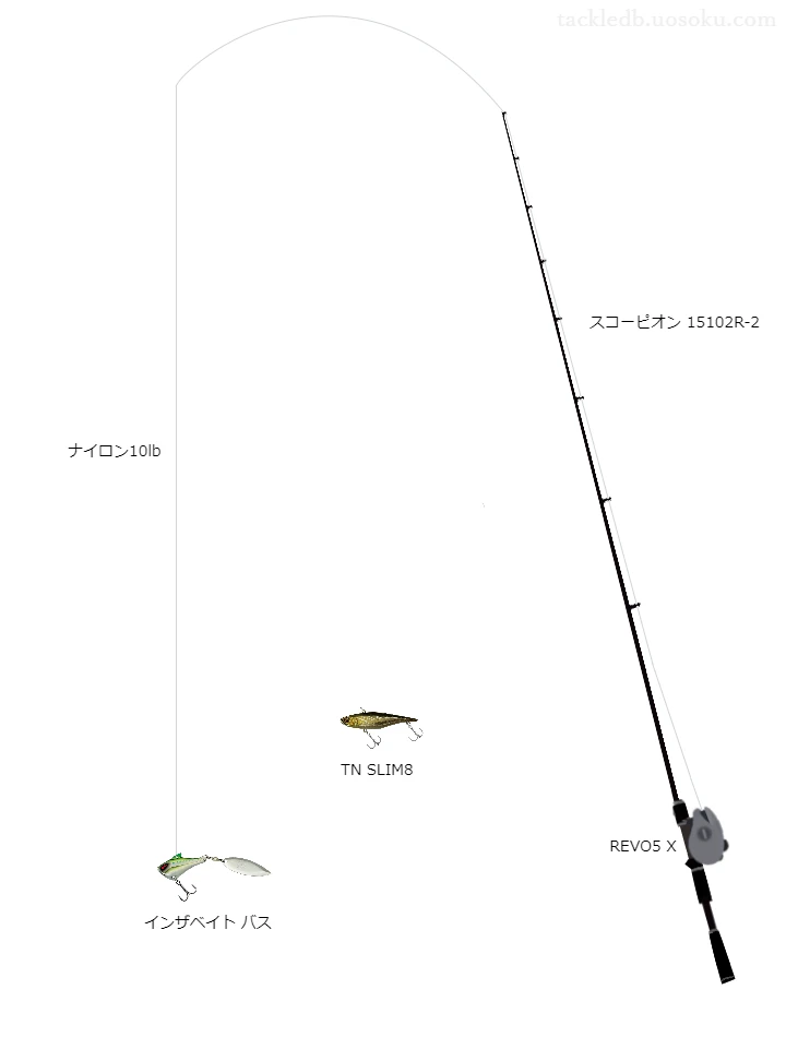 スコーピオン15102R-2とアブガルシアのリールでインザベイトバスを使用するタックル