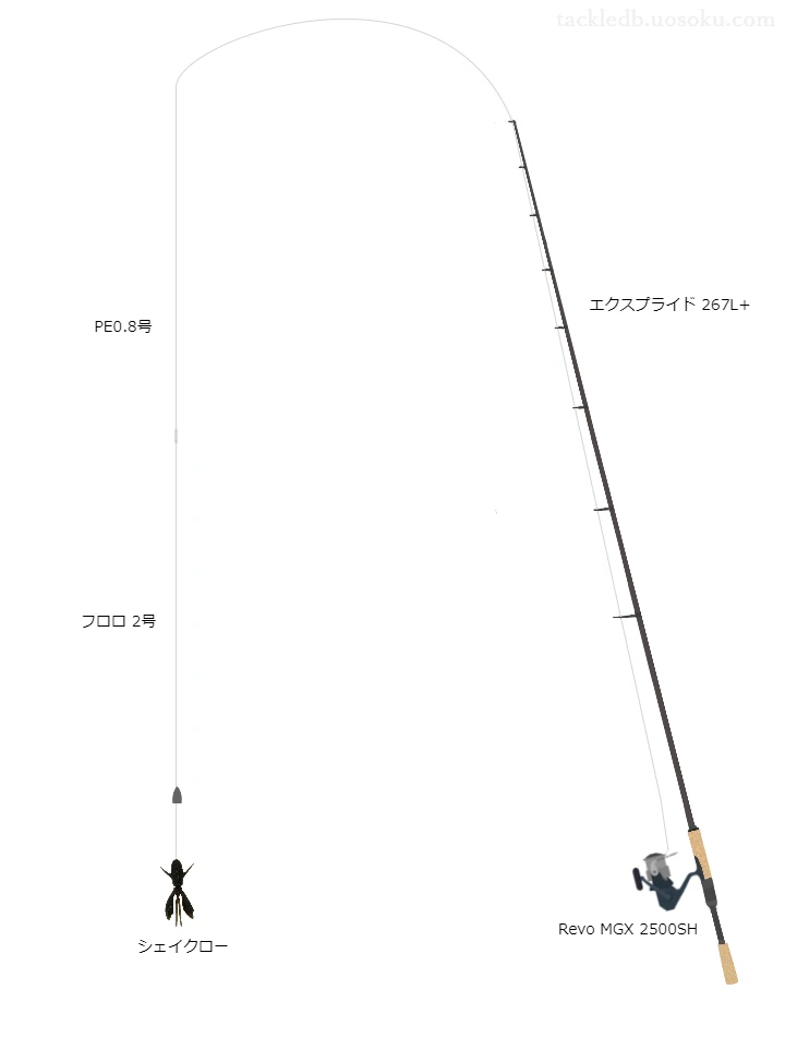 エクスプライド267L+とレボMGX2500SHの組合せによるバスタックル【仮想インプレ】