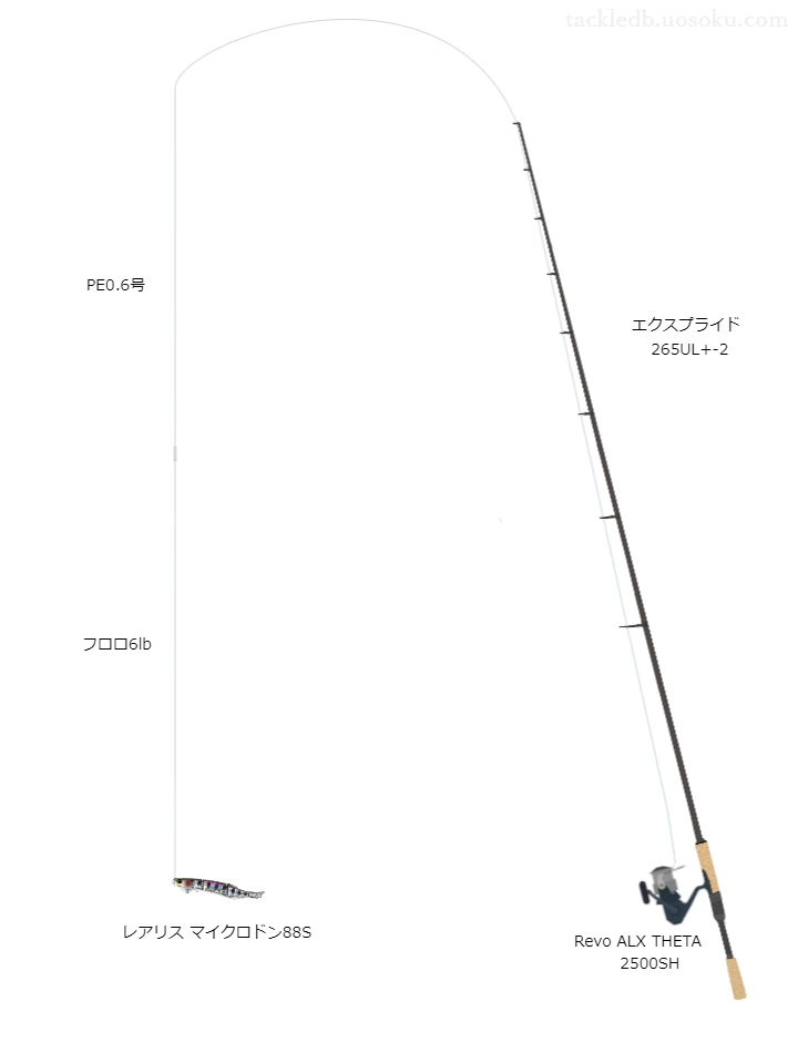 エクスプライド265UL+-2とアブガルシアのリールでレアリスマイクロドン88Sを使用するタックル