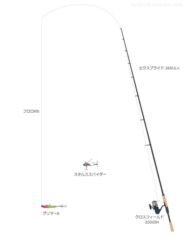 グリマー6のためのバス釣りタックル。シマノのロッドとアブガルシアのリール