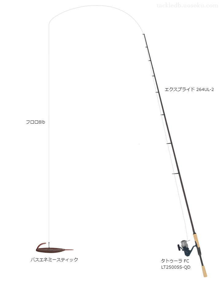 バスエネミースティック,ノーシンカーワッキーのためのバス釣りタックル。シマノのロッドとダイワのリール