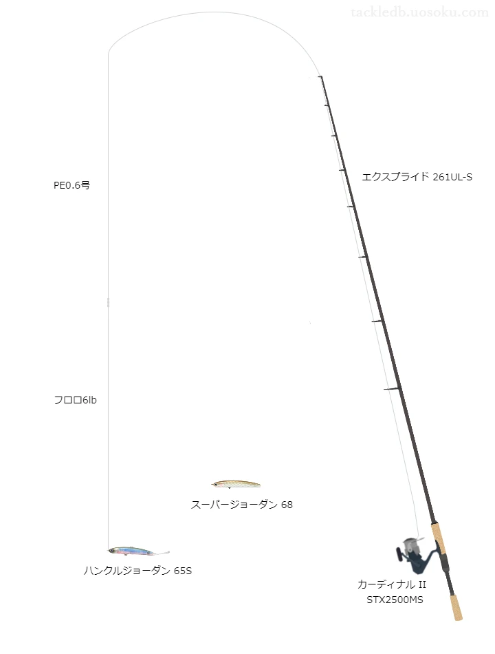 エクスプライド261UL-Sとアブガルシアのリールでハンクルジョーダン65Sを使用するタックル