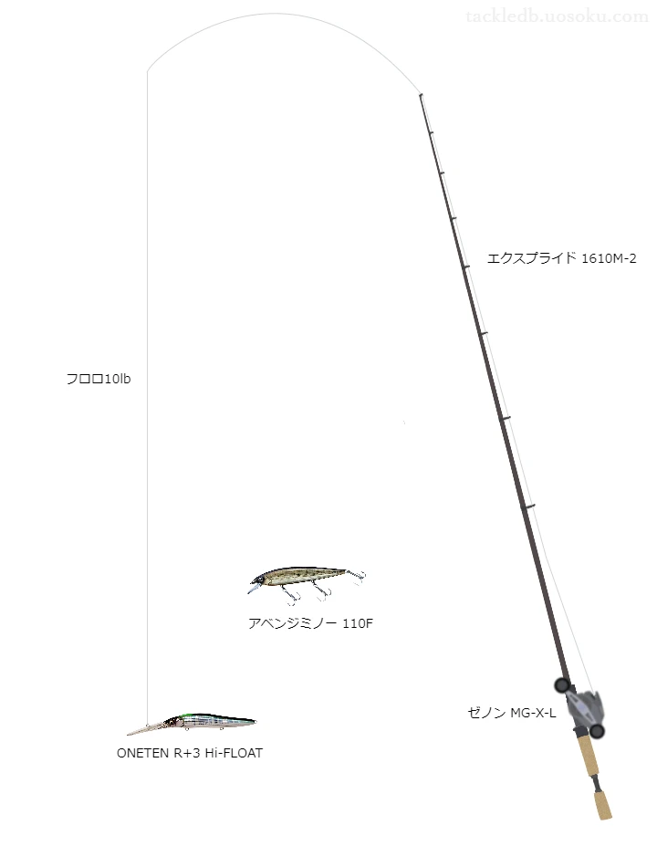 エクスプライド1610M-2とゼノンMG-X-Lの組合せによるバスタックル【仮想インプレ】