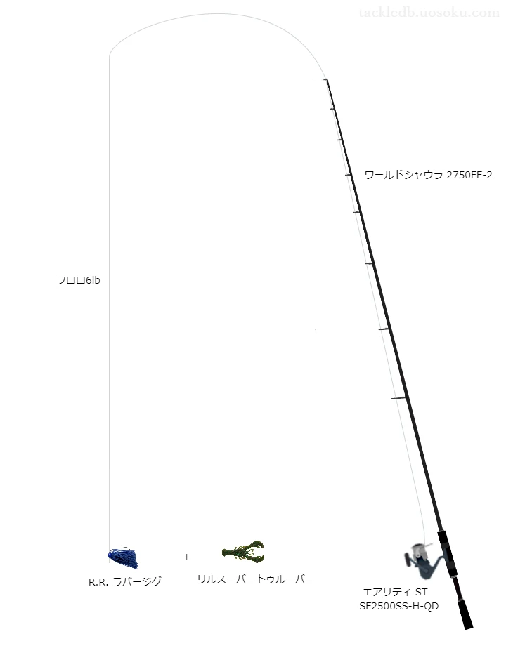 上級者向けバス釣りタックル。ワールドシャウラ2750FF-2とダイワのリール