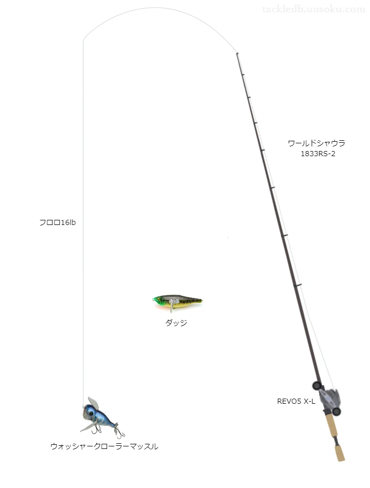 ウォッシャークローラーマッスル（羽根モノ）のためのワールドシャウラ1833RS-2を使ったバスタックル【仮想インプレ】