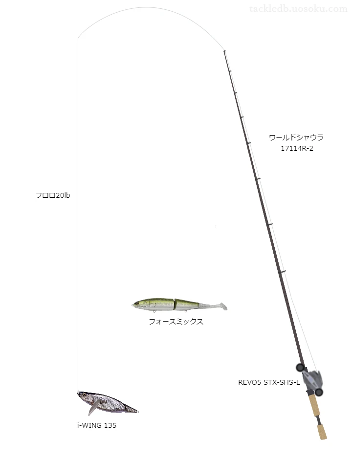 バス釣りに関するタックル、仕掛け図解