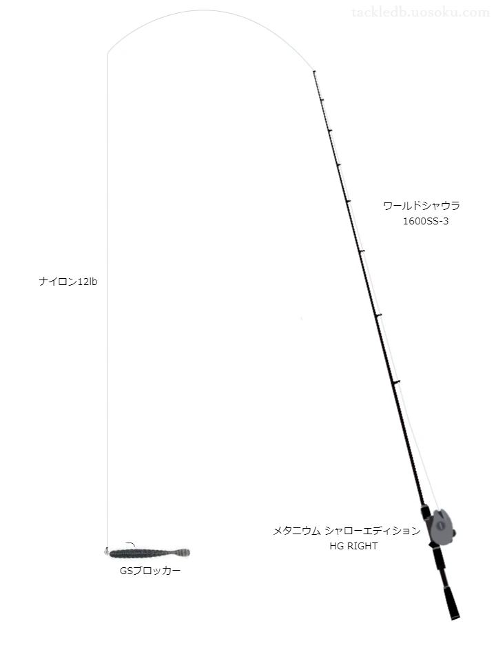 バス釣りに関するタックル、仕掛け図解