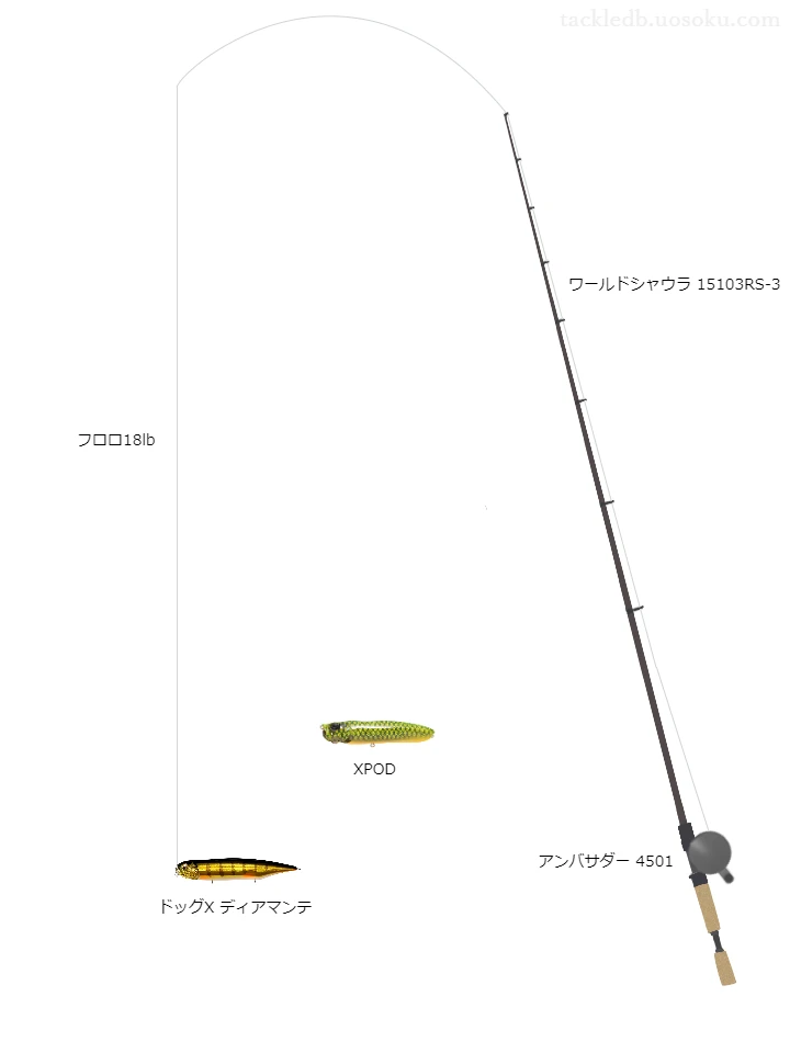 ワールドシャウラ15103RS-3とアンバサダー4501のバランスによるバス釣りタックル【仮想インプレ】