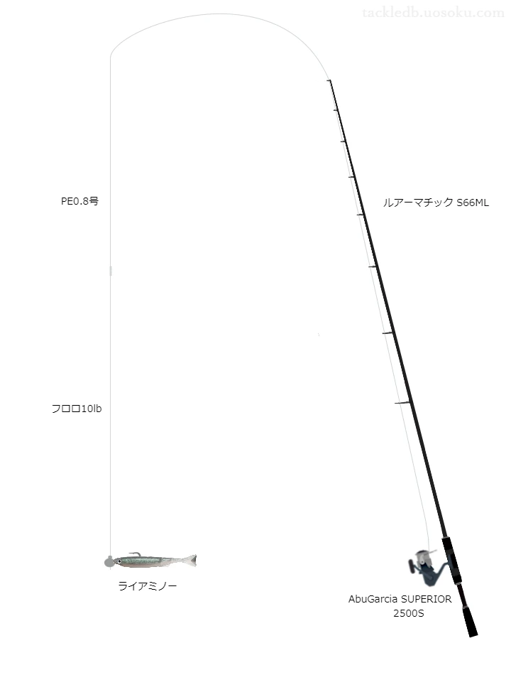 ルアーマチックS66MLとAbuGarcia SUPERIOR 2500Sのバランスによるバス釣りタックル【仮想インプレ】