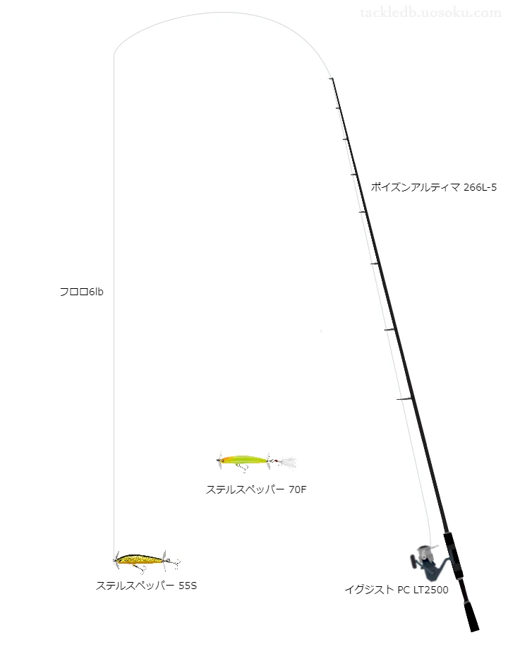 アブソルートAAA6lbをイグジストPCLT2500と共に使用したバスタックル【仮想インプレ】