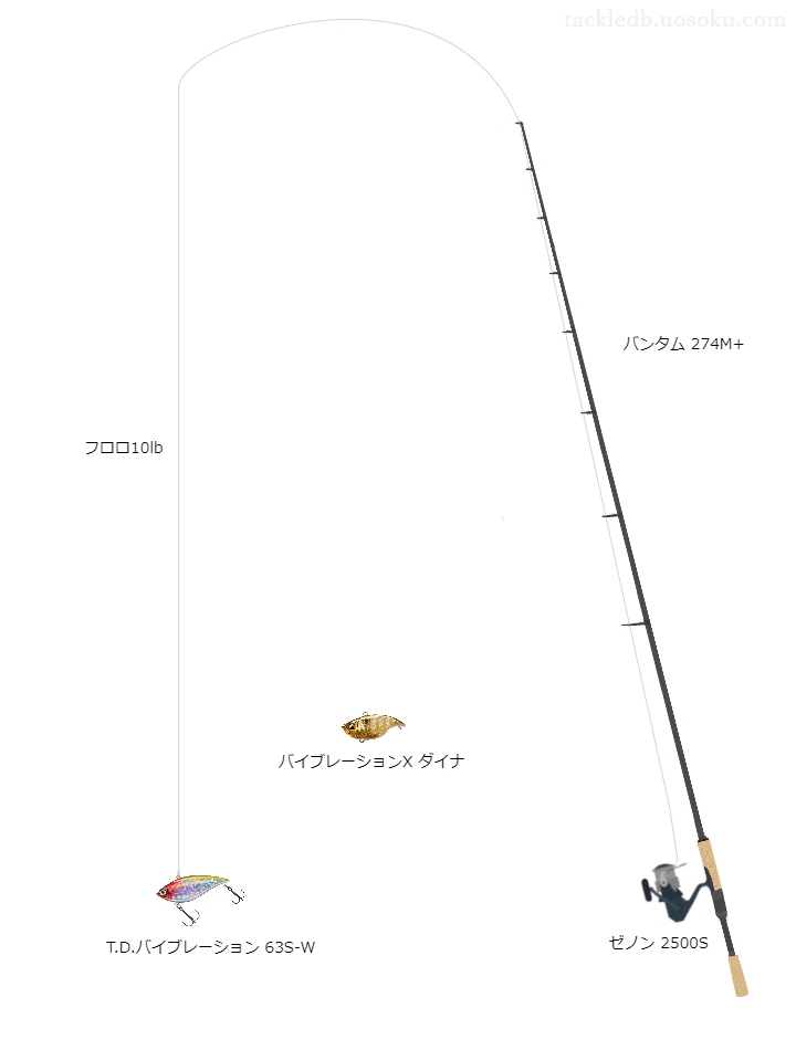 バス釣りに関するタックル、仕掛け図解