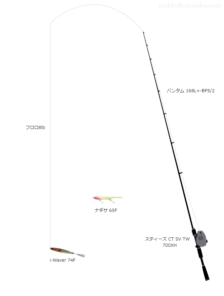 【田貫湖】i-Waver74Fのためのバス釣りタックル【バンタム168L+-BFS/2】