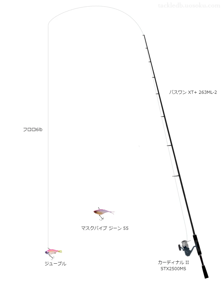 入門者向けバス釣りタックル。バスワンXT+263ML-2とアブガルシアのリール