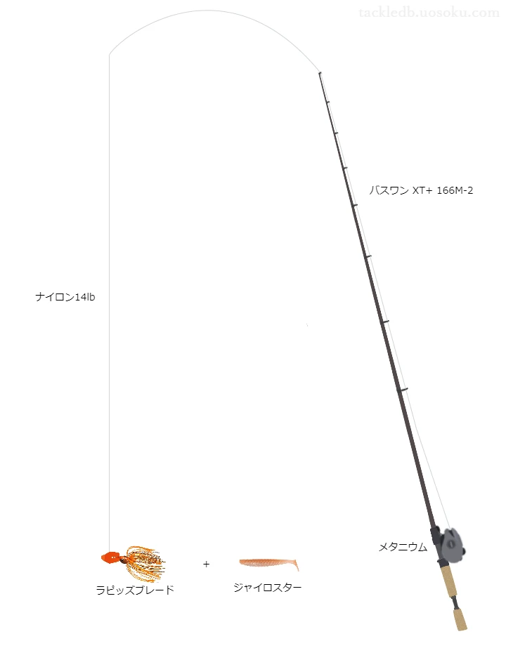 バス釣りに関するタックル、仕掛け図解