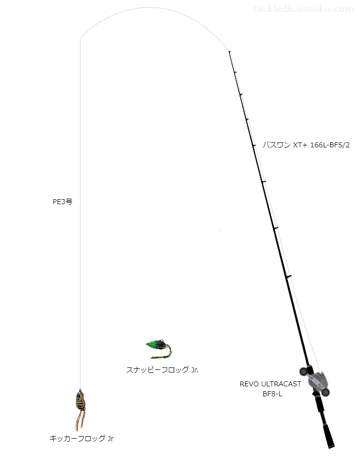 キッカーフロッグJrのためのバス釣りタックル【フロッグ】