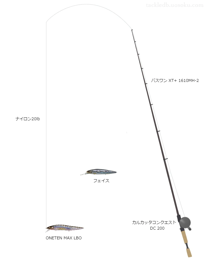 ワンテンMAXLBOのためのバス釣りタックル。シマノのロッドとシマノのリール