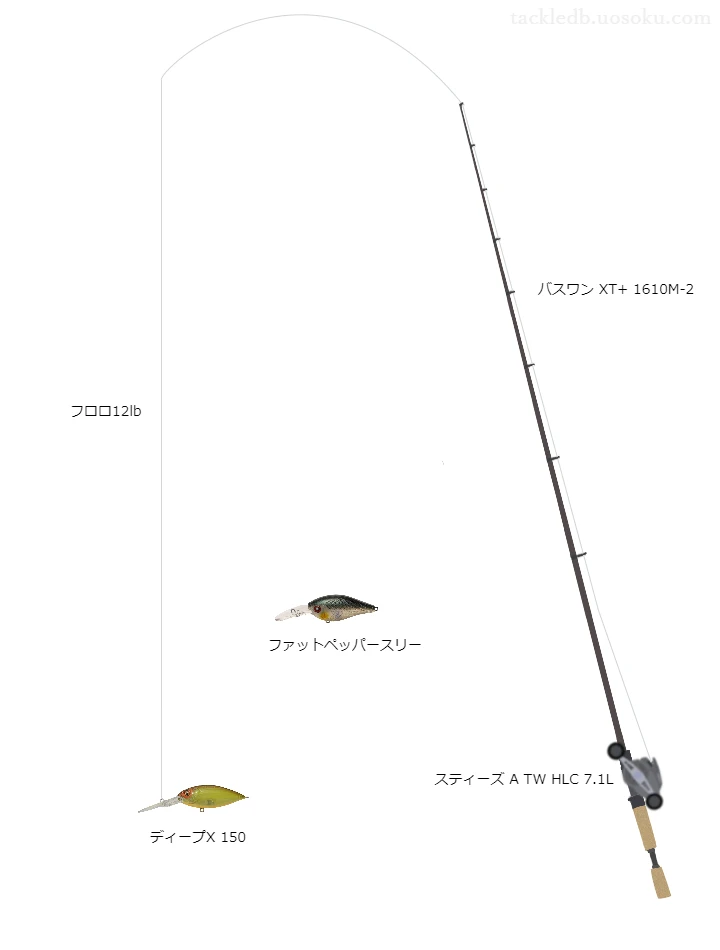 ディープX150（クランクベイト）のためのバスワンXT+1610M-2を使ったバスタックル【仮想インプレ】