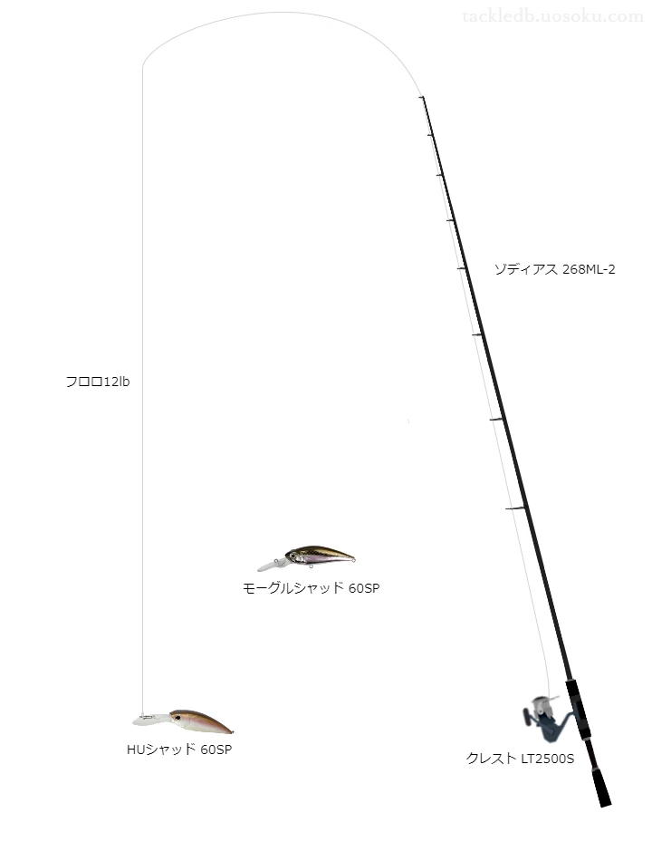 ゾディアス268ML-2とクレストLT2500Sの組合せによるバスタックル【仮想インプレ】