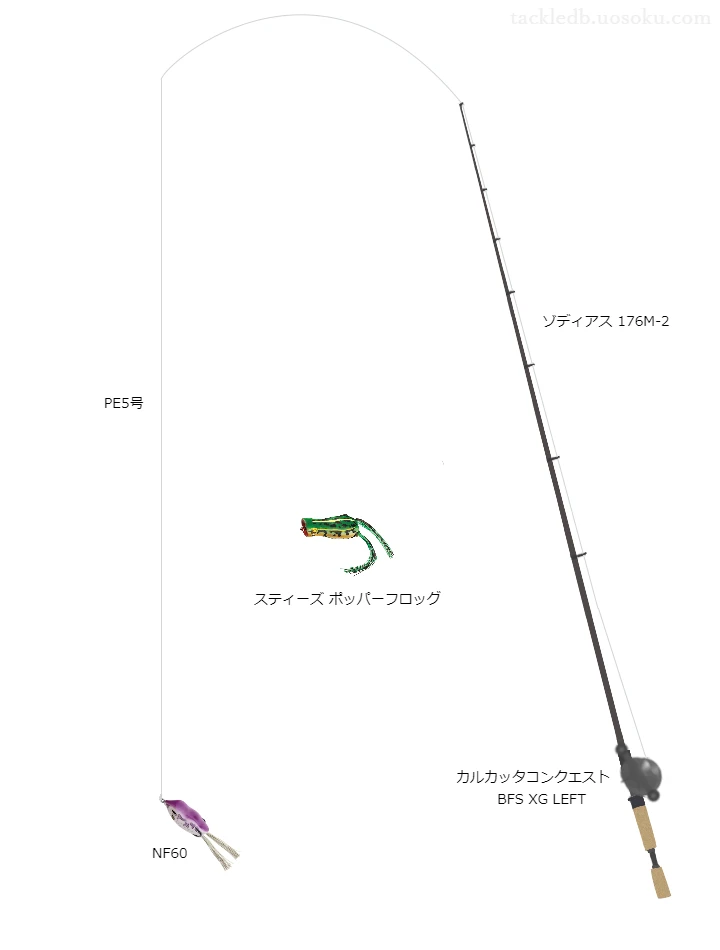 ゾディアス176M-2とカルカッタコンクエストBFSXGLEFTの組合せによるバスタックル【仮想インプレ】