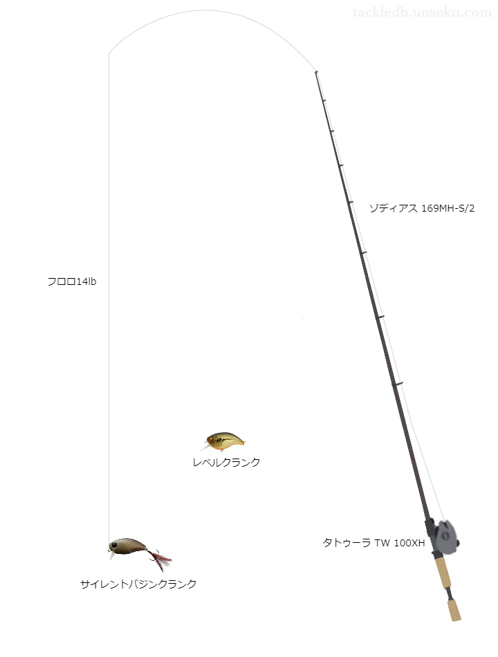 中級者に適したバス釣りタックル。ゾディアス169MH-S/2とダイワのリール