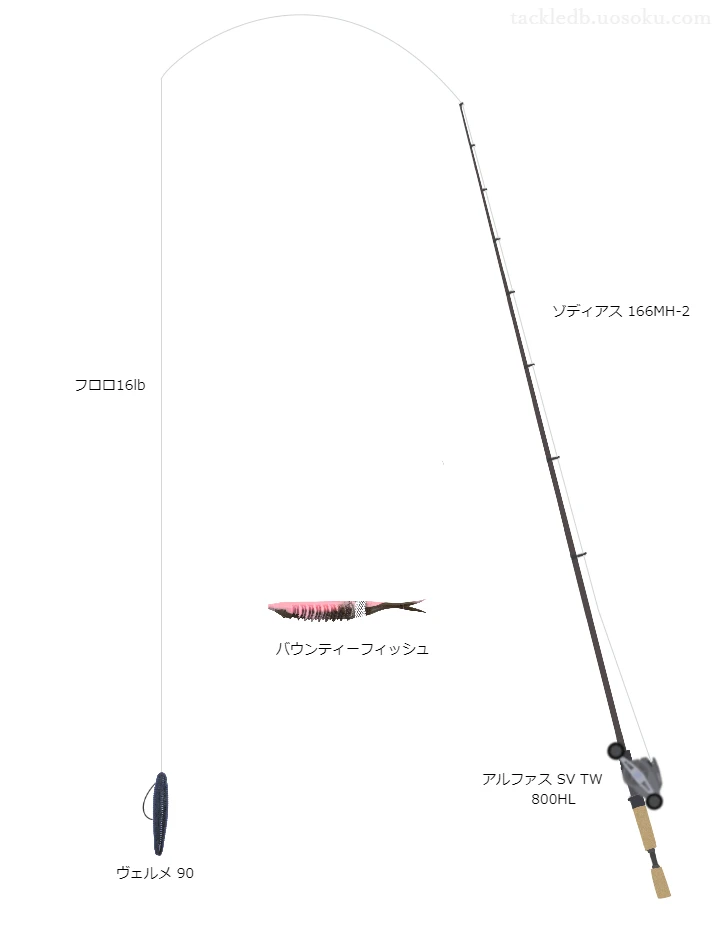 ヴェルメ90のためのバス釣りタックル。シマノのロッドとダイワのリール