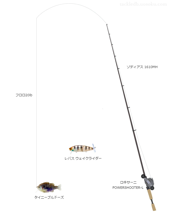 シマノのロッドとアブガルシアのリールでタイニーブルドーズを使うバスタックル。【ポンド】