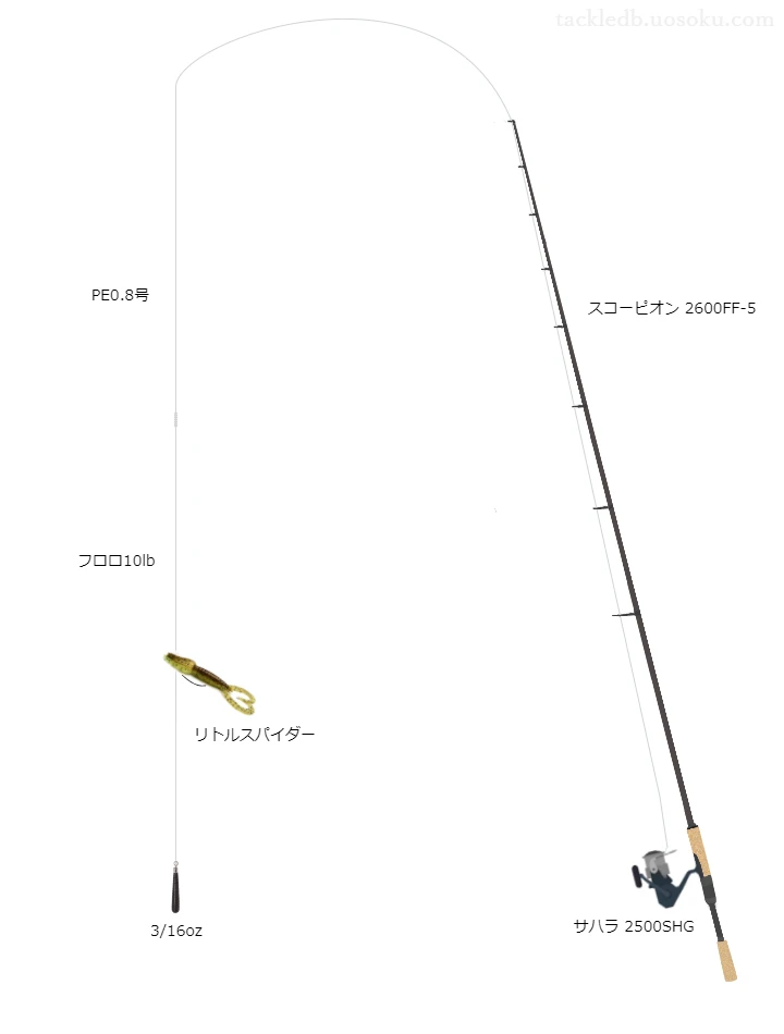 スコーピオン2600FF-5とサハラ2500SHGの組合せによるバスタックル【仮想インプレ】