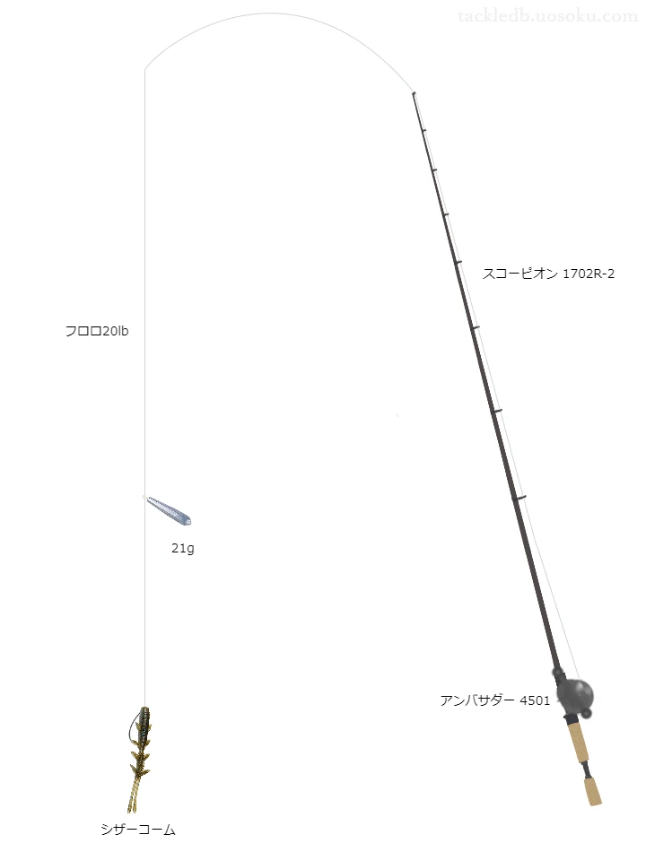 バス釣りに関するタックル、仕掛け図解