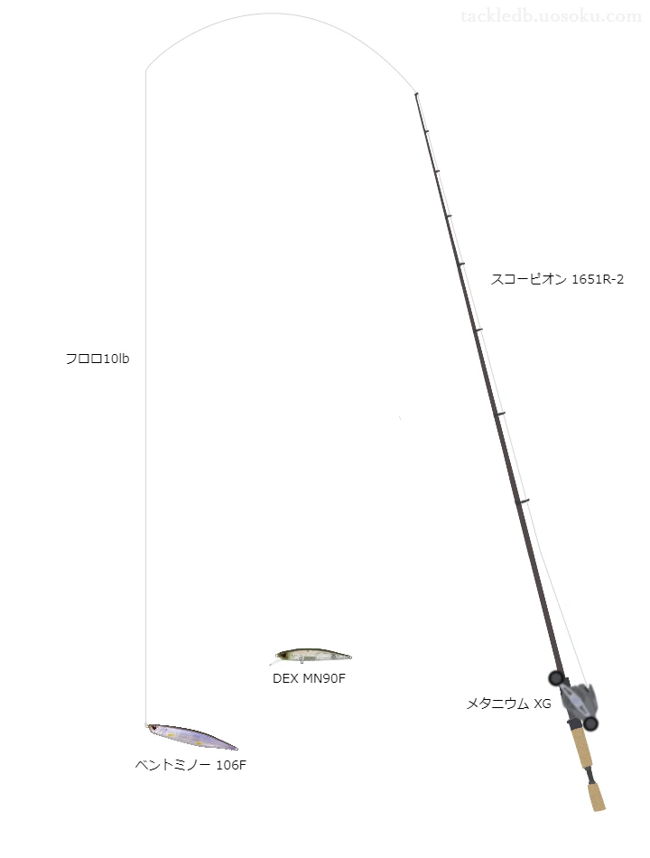 スコーピオン1651R-2とシマノのリールでベントミノー106Fを使用するタックル