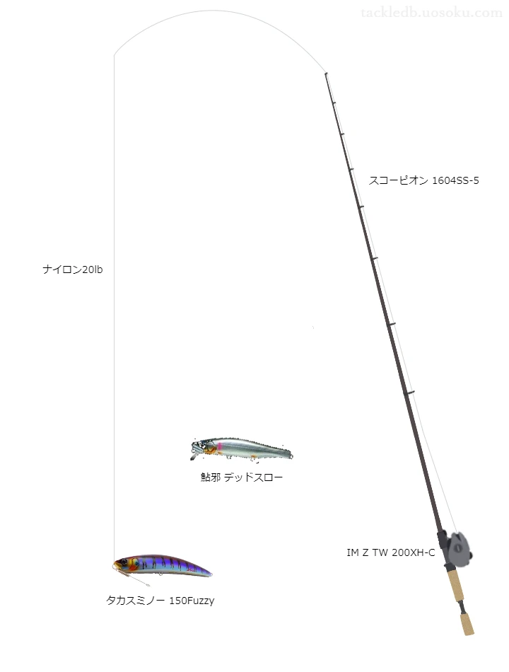 バス釣りに関するタックル、仕掛け図解