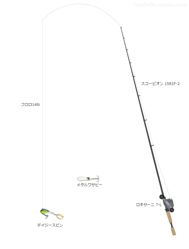 スコーピオン1581F-2とアブガルシアのリールでデイジースピンを使用するタックル