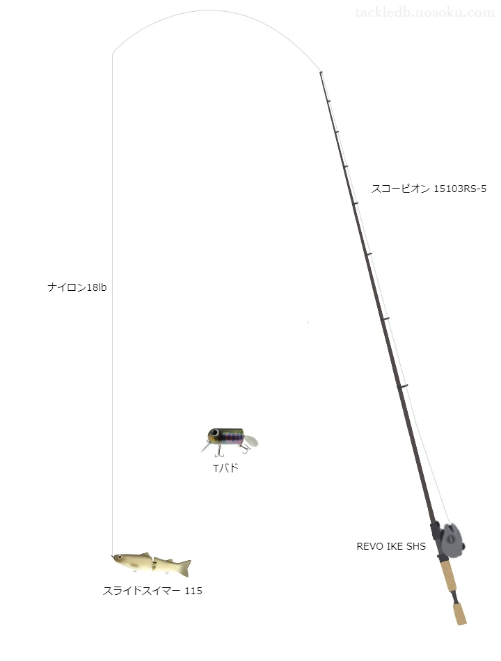 中級者に適したバス釣りタックル。スコーピオン15103RS-5とアブガルシアのリール