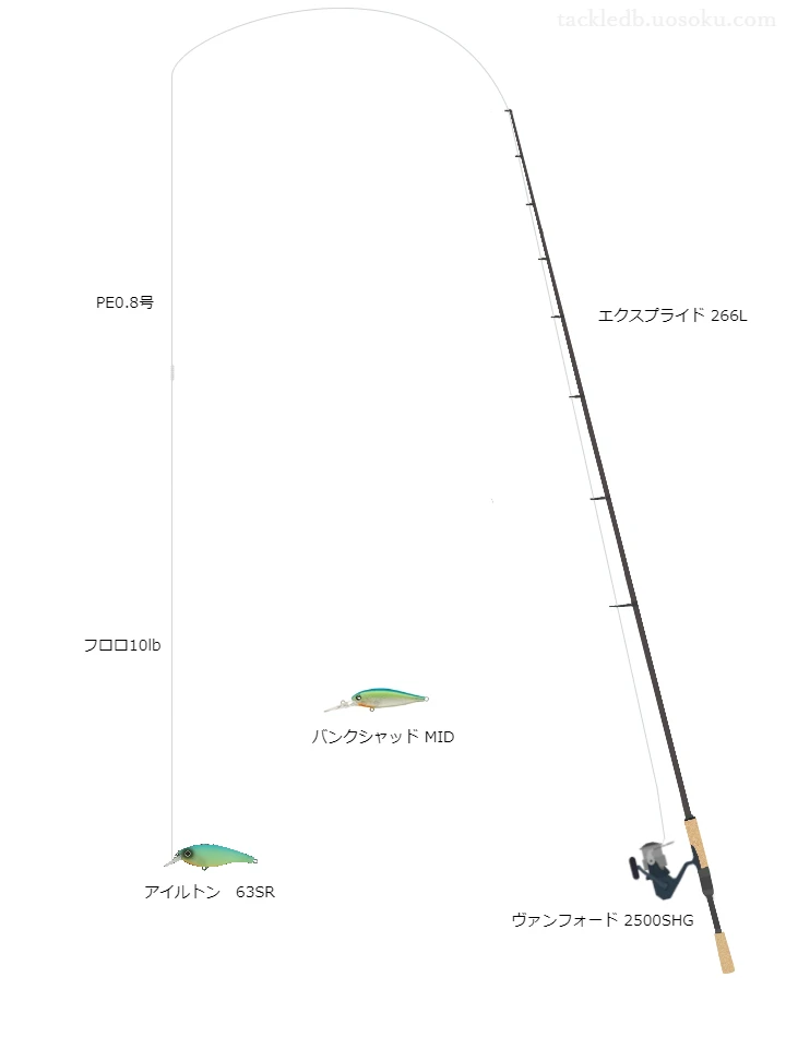 中級者に適したバス釣りタックル。エクスプライド266Lとシマノのリール