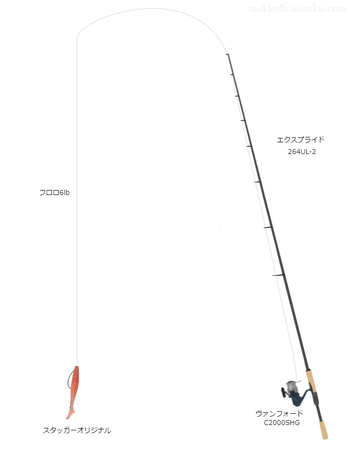 【リザーバー】スタッガーオリジナル3インチのためのバス釣りタックル【エクスプライド264UL-2】