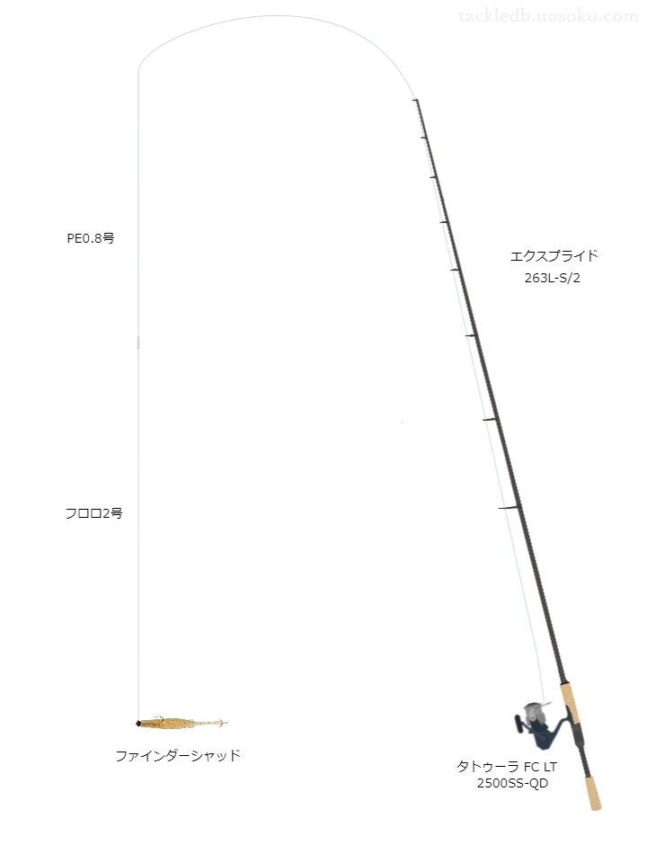 ファインダーシャッド3インチミドストのためのバス釣りタックル