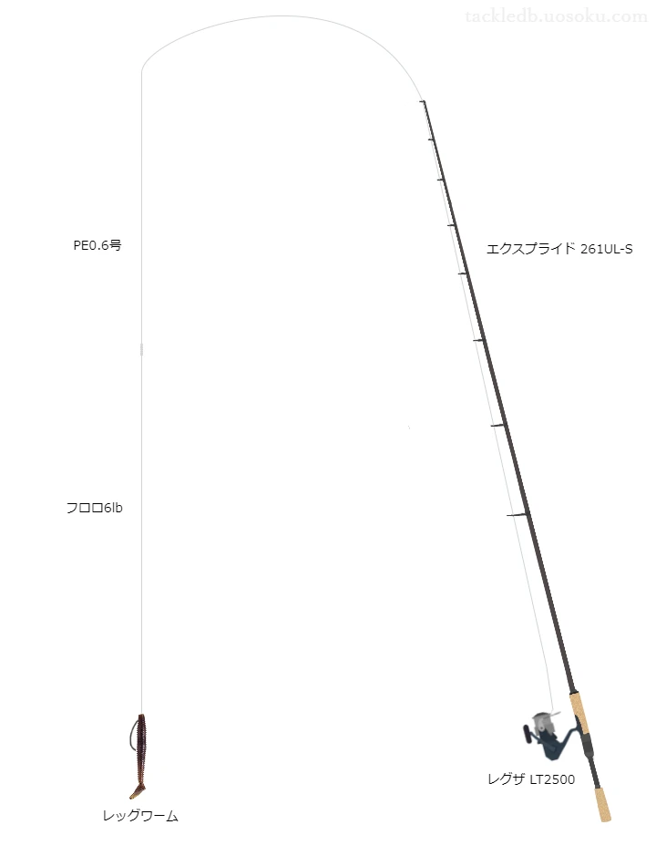 シマノのロッドとダイワのリールでレッグワームを使うバスタックル。【リザーバー】