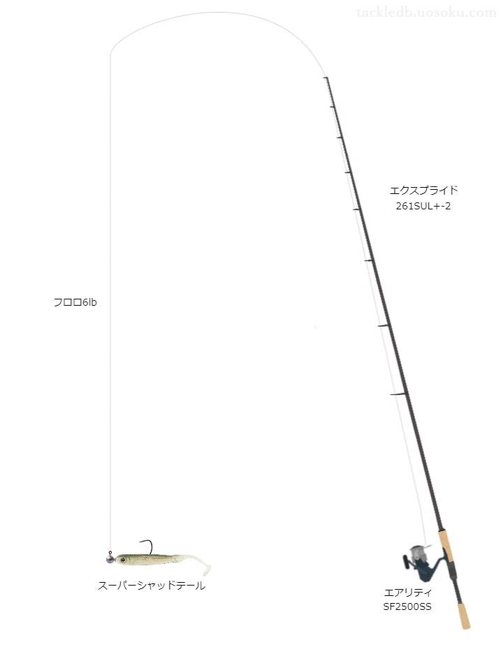 シマノのロッドとダイワのリールでスーパーシャッドテール4インチを使うバスタックル。【外の沢堤】