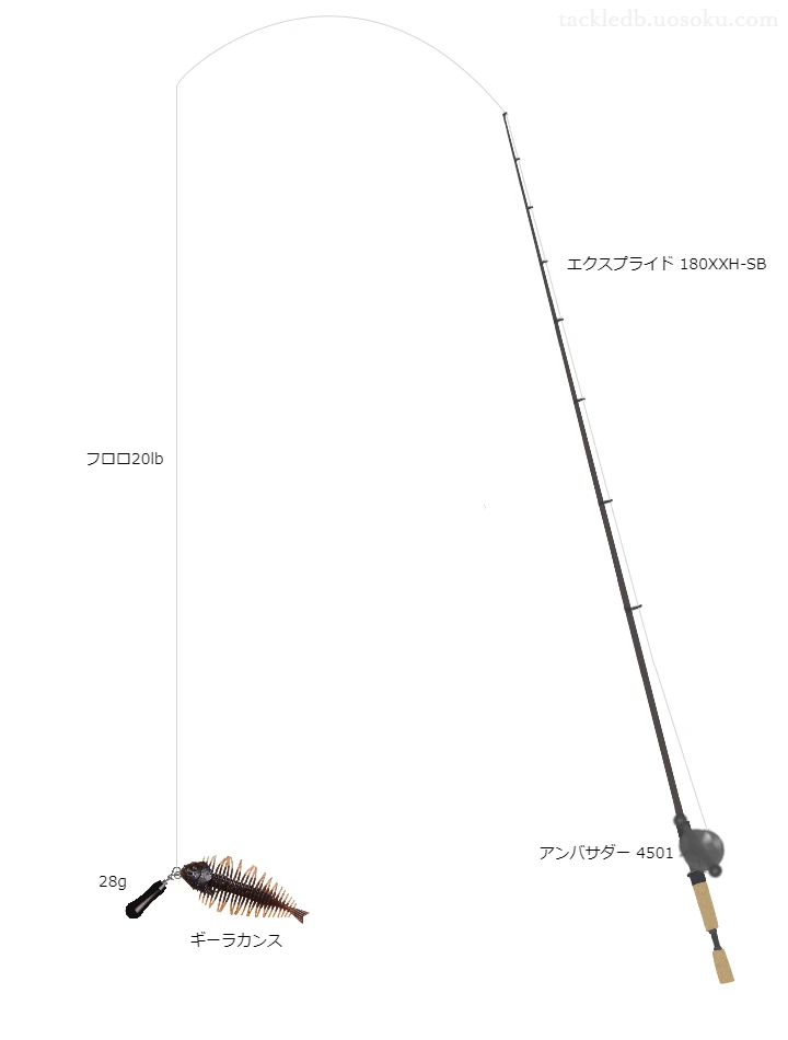 バス釣りに関するタックル、仕掛け図解