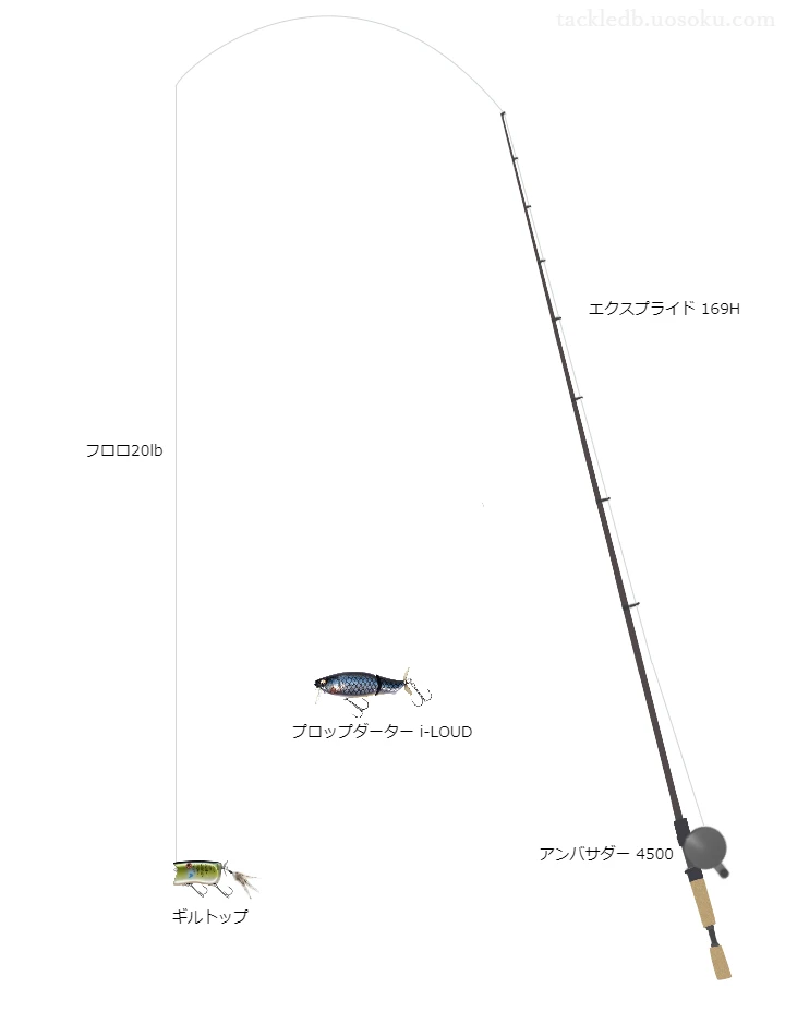 ギルトップのためのエクスプライド169Hを使ったバスタックル【仮想インプレ】