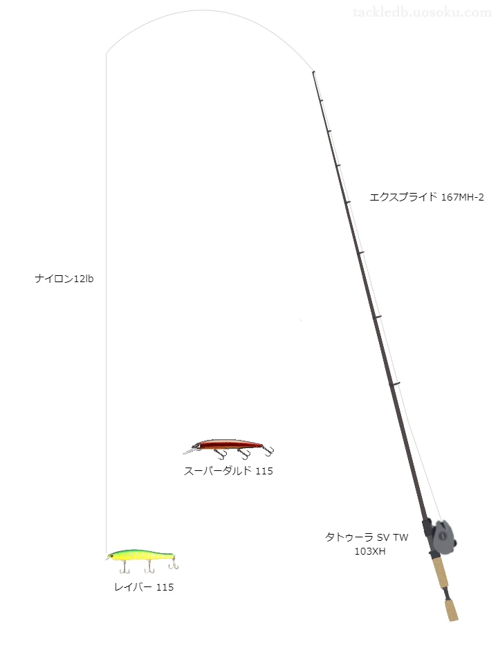 中級者に適したバス釣りタックル。エクスプライド167MH-2とダイワのリール