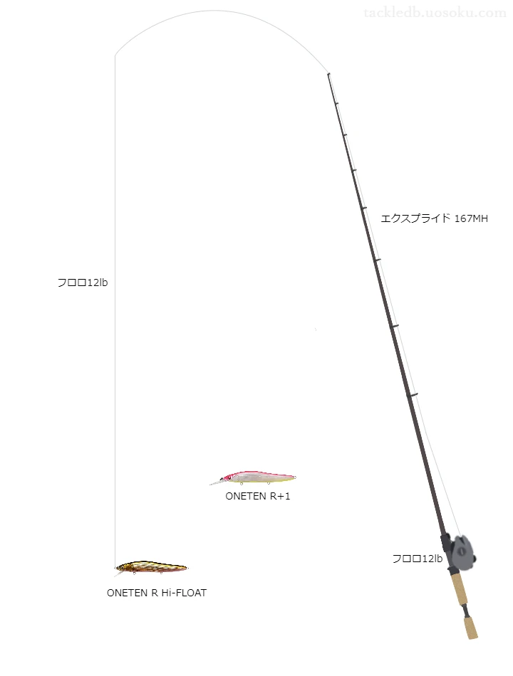 中級者に適したバス釣りタックル。エクスプライド167MHとアブガルシアのリール