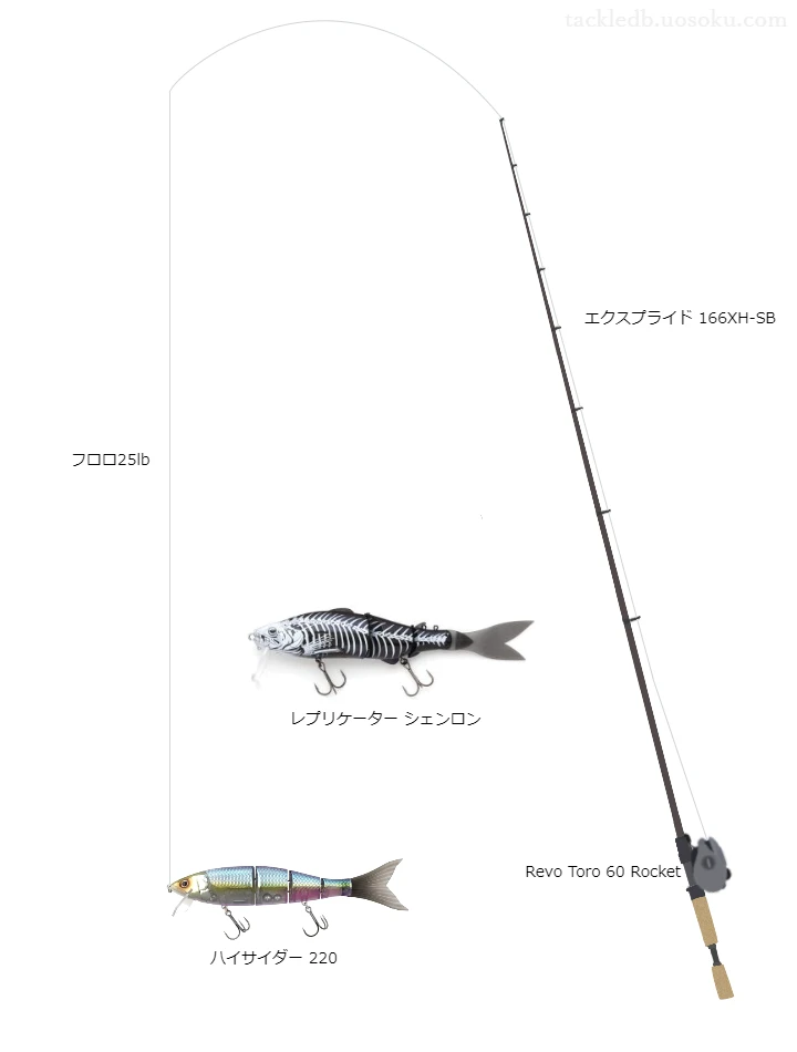 【田海ヶ池】ハイサイダー220のためのバス釣りタックル【エクスプライド166XH-SB】