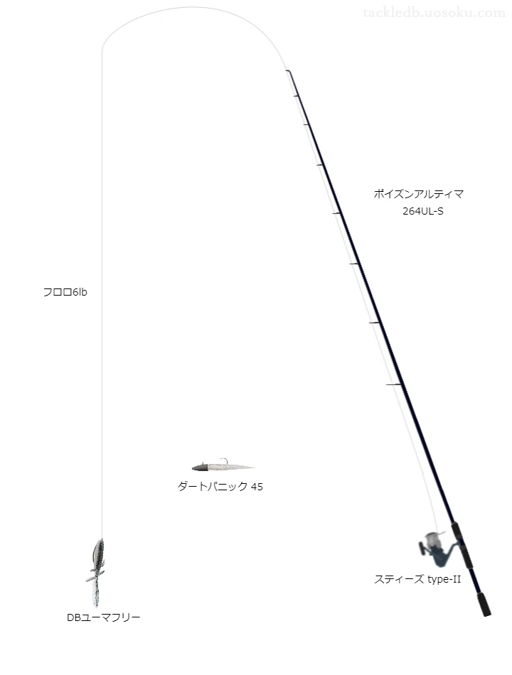 バス釣りに関するタックル、仕掛け図解