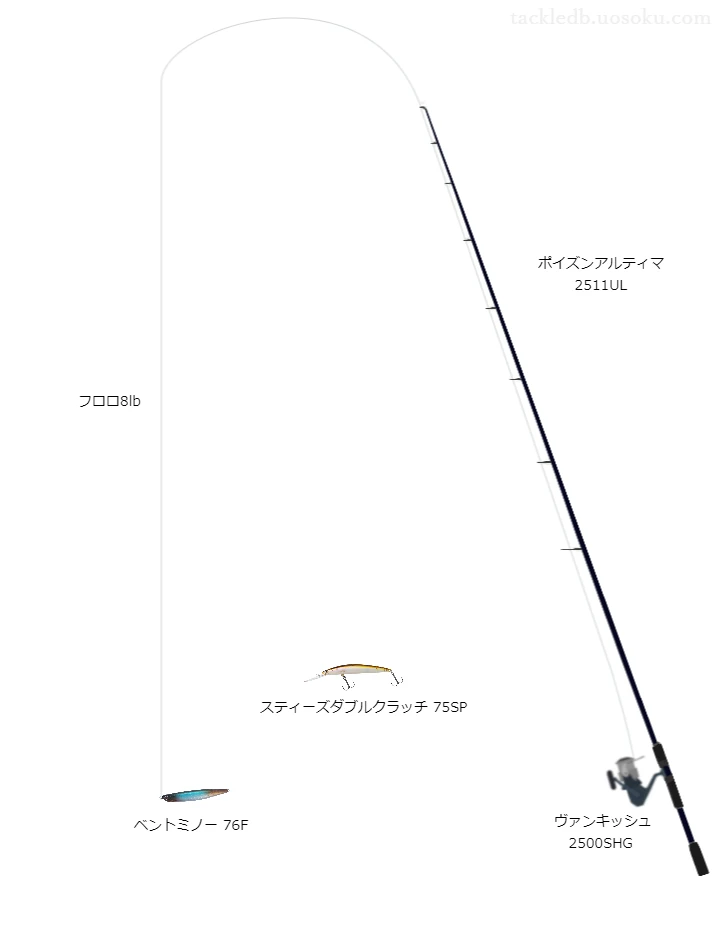 ベントミノー76Fのためのポイズンアルティマ2511ULを使ったバスタックル【仮想インプレ】