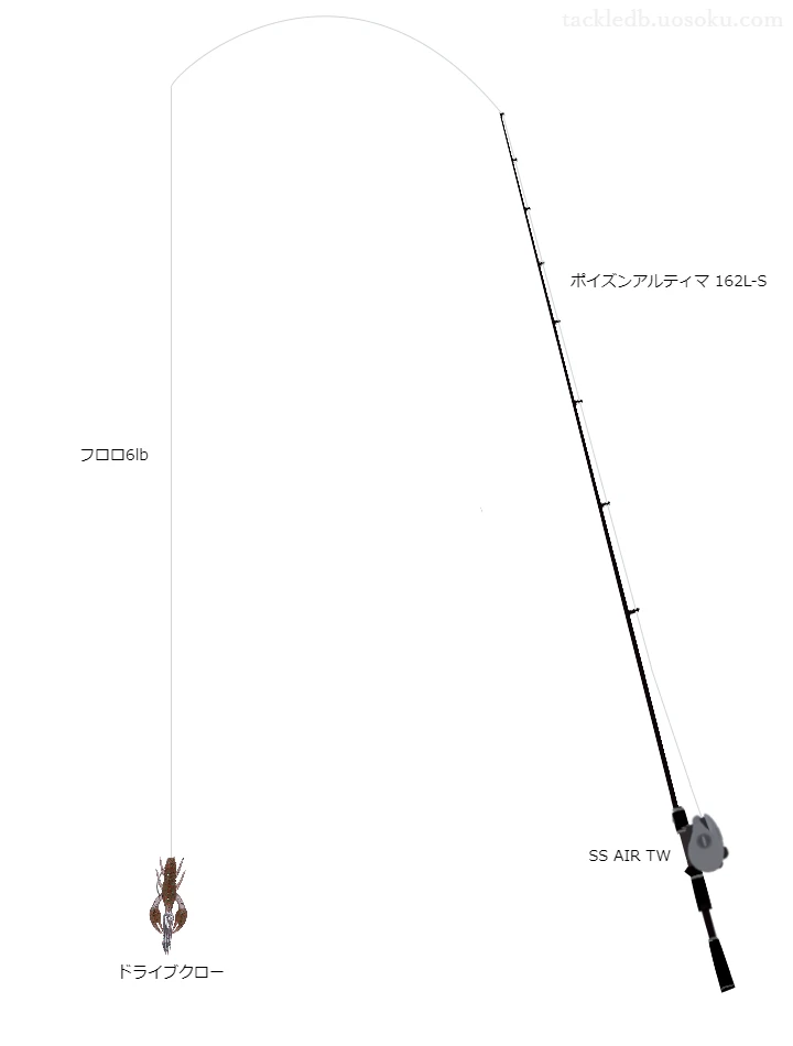 バス釣りに関するタックル、仕掛け図解