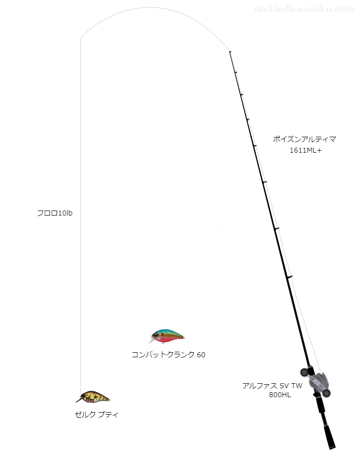 バス釣りに関するタックル、仕掛け図解