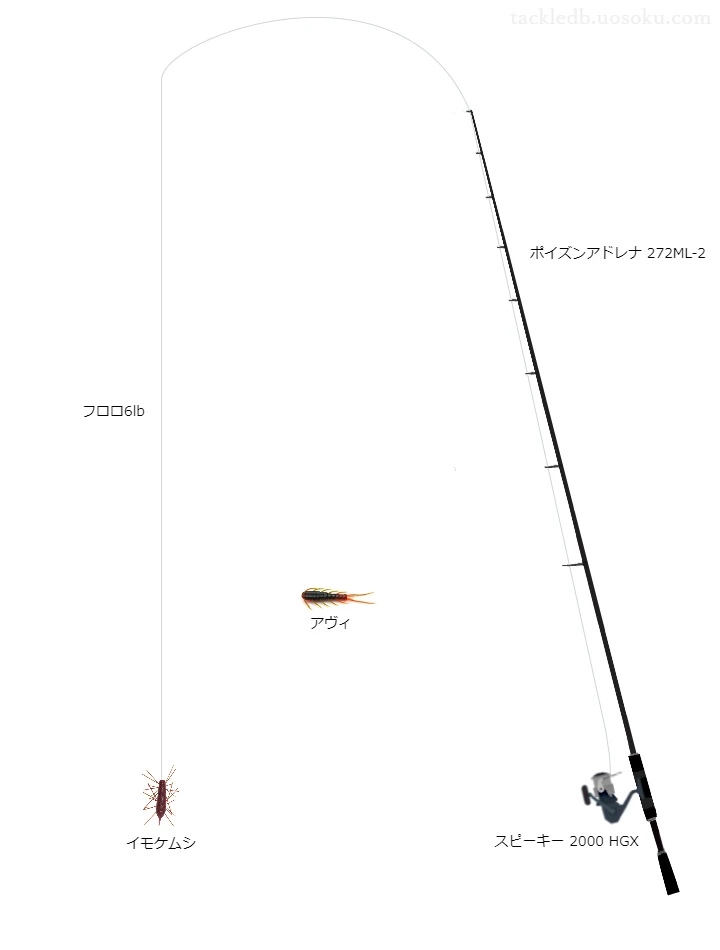 ポイズンアドレナ272ML-2とスピーキー2000HGXのバランスによるバス釣りタックル【仮想インプレ】