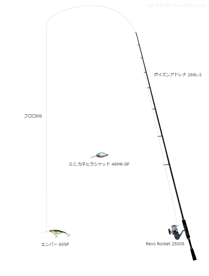 エンバー60SPフラッシュブーストのためのバス釣りタックル。シマノ×ジャッカルのロッドとアブガルシアのリール