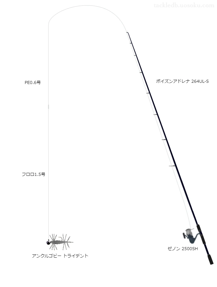 ポイズンアドレナ264UL-Sを使用したバスタックル【アンクルゴビー】