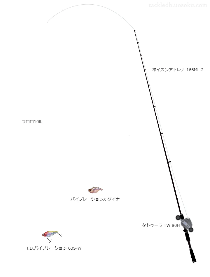 ポイズンアドレナ166ML-2とタトゥーラTW80Hのバランスによるバス釣りタックル【仮想インプレ】